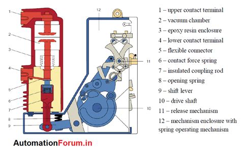 Vacuum Circuit Breaker (VCB), Construction - Electrical - Industrial ...