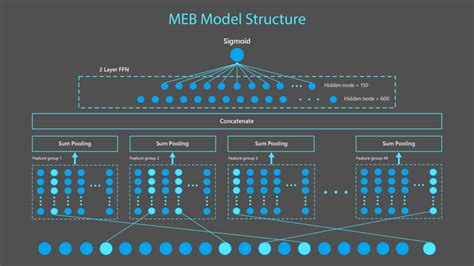 Microsoft Research MEB AI for Bing is One of the Most Complex Models ...