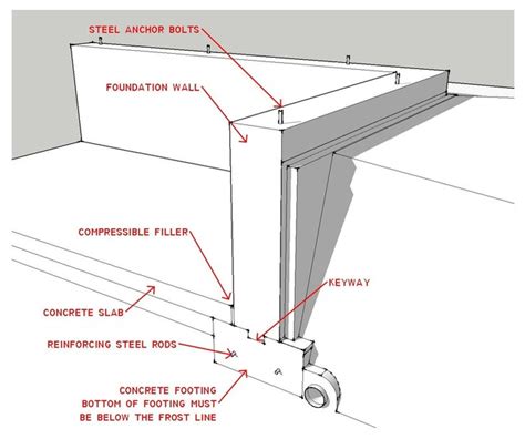 Know Your House: What Makes Up a Home's Foundation