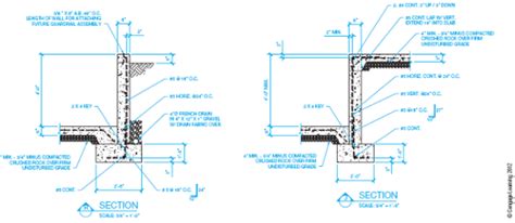 Sections H and J, Loading dock walls | Chegg.com