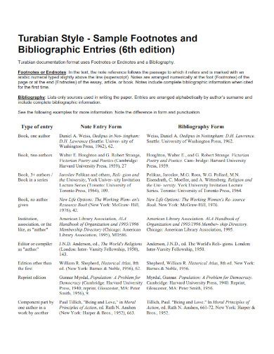 Turabian - 11+ Examples, Format, How to Write, PDF