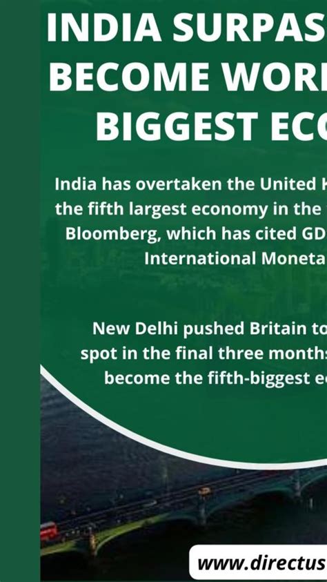 India Surpasses UK to Become world's fifth Biggest Economy | Business newsletter, Classroom ...
