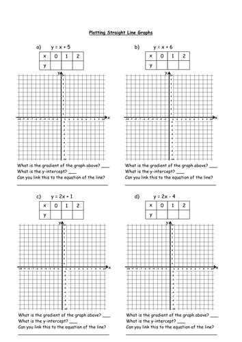 Plotting Straight Line Graphs | Teaching Resources