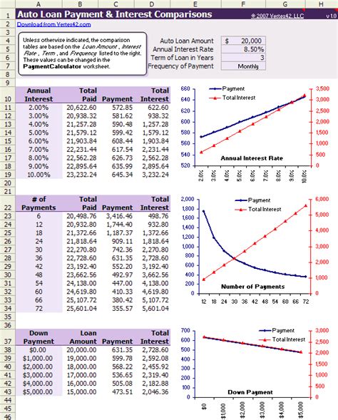 Auto loan value calculator - RobertBregan