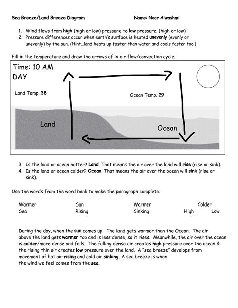 SOLUTION: Sea breeze land breeze diagram - Studypool