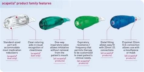 World Lung Day: How the Acapella Choice Vibratory PEP Therapy Device C ...