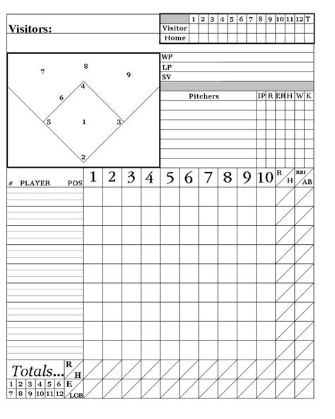 Printable Baseball Hitting Charts