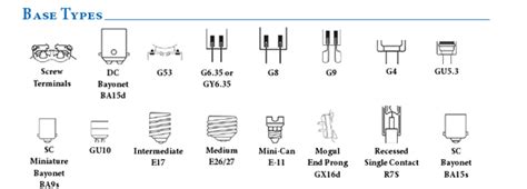 Light Bulb Base Types Chart