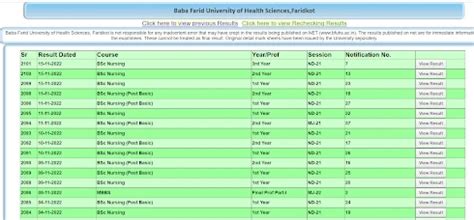 Baba Farid University Results 2024 (Released): Check BFUHS UG, PG Results