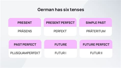 German Verbs Table Tenses | Brokeasshome.com