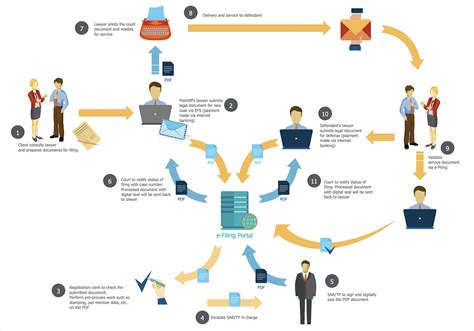 Salesforce Process Flow Chart