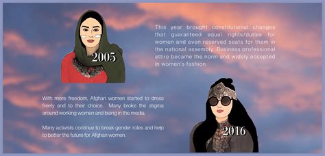 100 Years of Beauty in Afghanistan – Afghan History