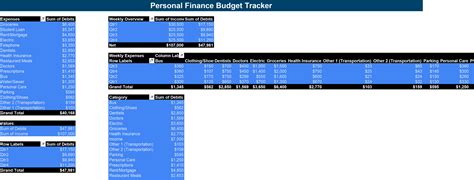 Personal Finance Budget Tracker Excel Template - Oak Business Consultant