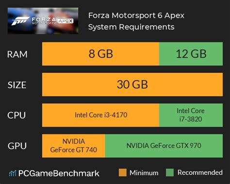 Forza Motorsport 6 Apex System Requirements - Can I Run It? - PCGameBenchmark