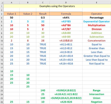 Excel Formula Symbols Cheat Sheet (13 Cool Tips) | ExcelDemy Learning ...