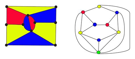 Four Color Theorem In Graph Theory