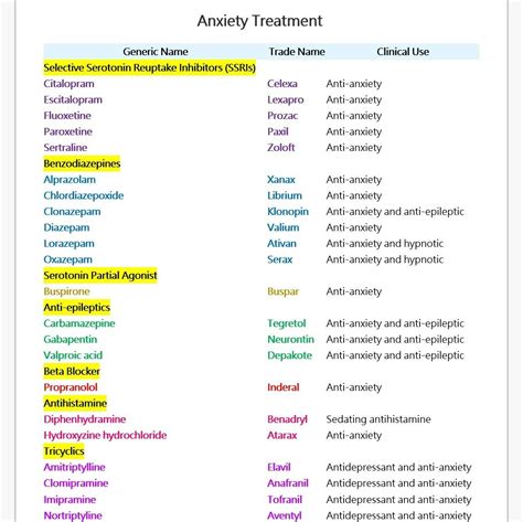 Difference between snri and ssri definition mechanism of action side effects similarities and ...