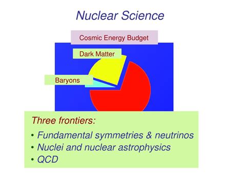 PPT - Nuclei & the Cosmos: Symmetries of the Standard Model & Beyond ...