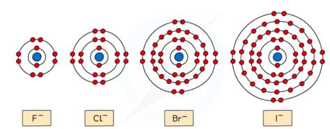 CIE AS Level Chemistry 9701: Topic 11: Group 17 - Unit : 11.3 Some ...