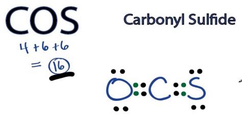 Carbonyl Sulfide Lewis Structure