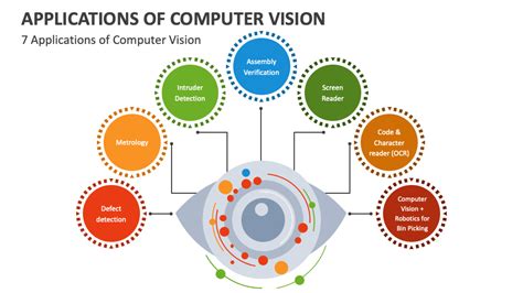 Applications of Computer Vision PowerPoint and Google Slides Template ...