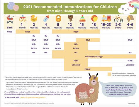 Childhood Immunization Schedule 2025 - Erica Natividad