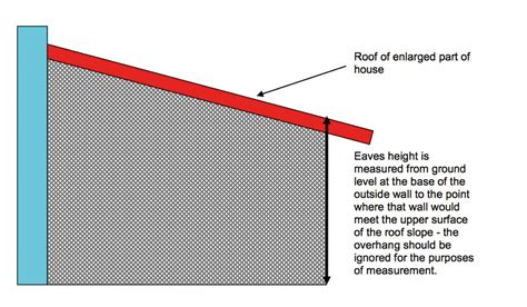 Can you extend without planning permission? - SelfBuild