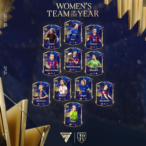 EA Sports FC: Erling Braut Haaland og Caroline Graham Hansen med i «TOTY» — networld.no