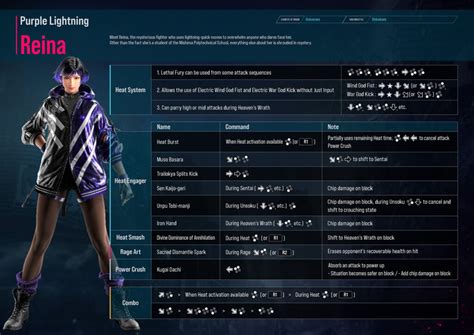 Tekken 8 moves list: All Tekken 8 moves | esports.gg