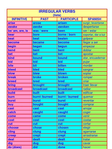 39. Irregular Verbs List | Semantics | Grammatical Conjugation