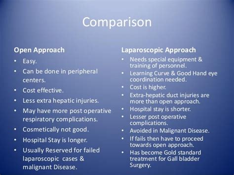 Cholecystectomy open versus laparoscopic surgery