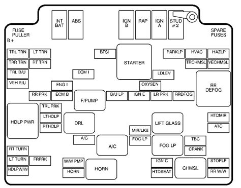 !/[PDF] +10 2000 Chevy S10 Fuse Box Diagram References