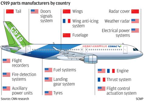 Why the C919 is more than just an aircraft for China