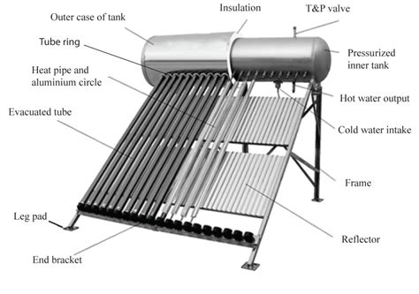 80 gallon solar water heater - SB-80G - Sunbank Solar