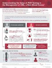 Chronic Myeloid Leukemia (CML) | Diagnosing CML | LLS