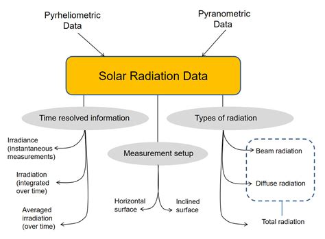 Calculate Solar Constant Of Earth - The Earth Images Revimage.Org