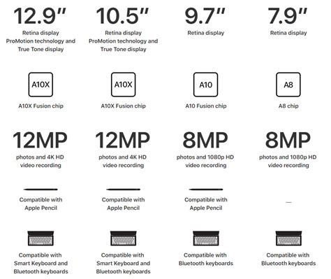 iPad Pro vs New iPad with Apple Pencil Support vs iPad mini 4 ...