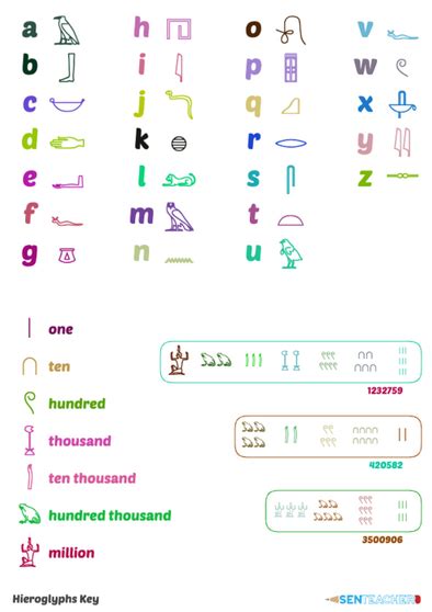 SEN Teacher : Hieroglyphs Key ⋆ Printable Worksheet