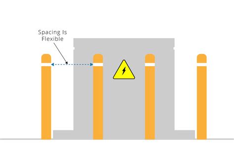 A Guide to Bollard Spacing and Site Planning | Bollards Blog