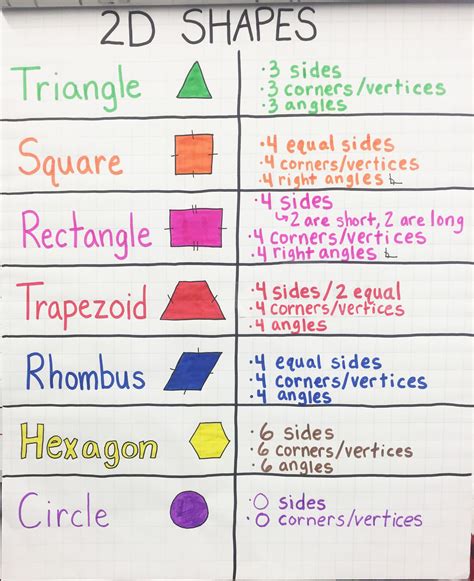 What Shape Has 3 Sides and 1 Right Angle - Bryson-has-Woodard