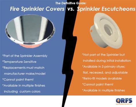 Fire Sprinkler Covers vs Sprinkler Escutcheons: A Guide