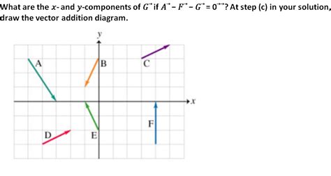 Solved draw the vector addition diagram. | Chegg.com