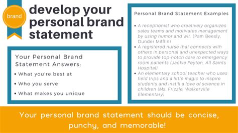 Personal Brand Statement for Beginners | Personal brand statement ...