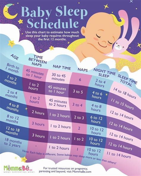 Ensure Your Little One Gets Proper Rest With This Baby Sleep Schedule ...