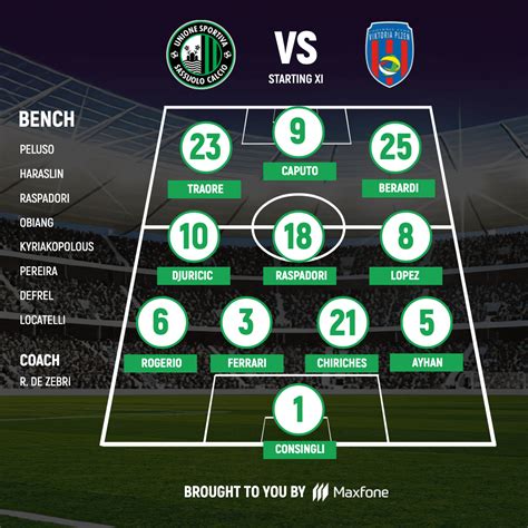 Soccer Lineup Editable Design - Kickly