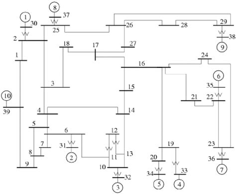 Open‐source framework for power system transmission and distribution dynamics co‐simulation ...