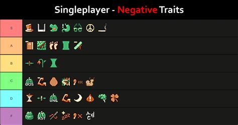 Project Zomboid Traits and Occupations Tier List