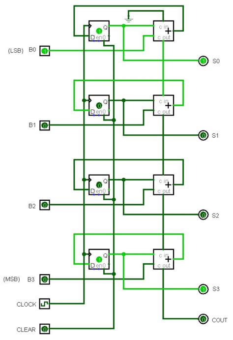 Solved I wanted to implement the 4-Bit Parallel Adder with | Chegg.com