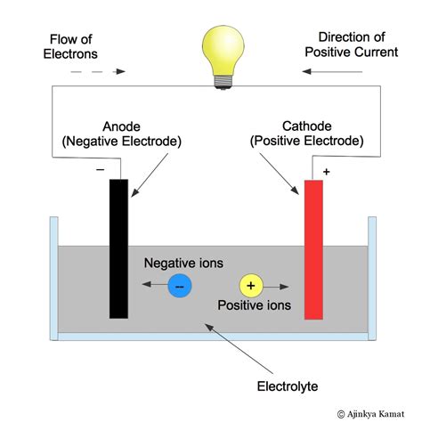 [DIAGRAM] Labeled Diagram Of A Battery - MYDIAGRAM.ONLINE