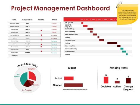 Project Management Dashboard Powerpoint Slide Ideas | PowerPoint Templates Download | PPT ...